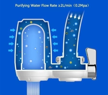 Water Faucet Water Purifier_3